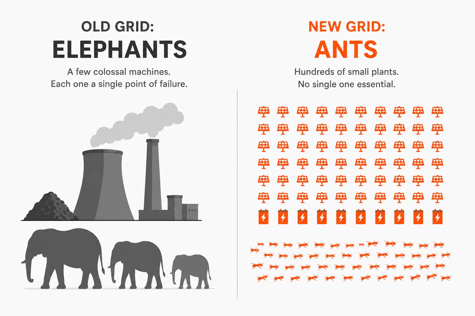 The Median Power Plant is Smaller Than You Think